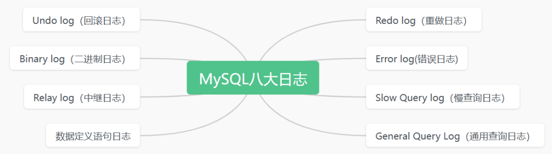 图文结合带你搞懂MySQL日志之Binary log(二进制日志) - 知乎