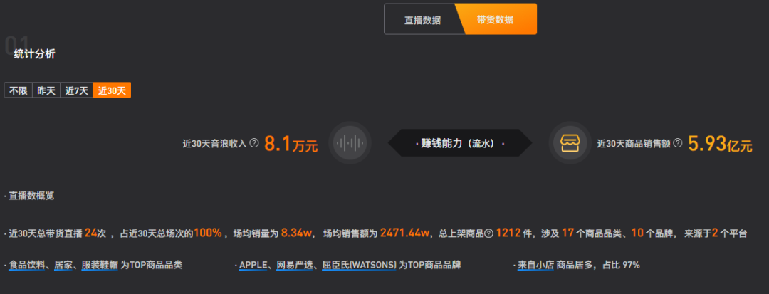 抖音粉丝排行榜2020（抖音粉丝排行榜2020前200名）