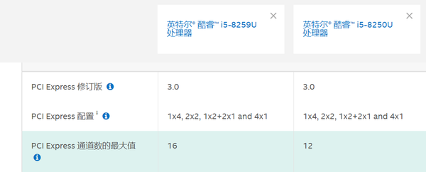 浅谈macbook Pro的竞争力 横向对比旗舰级windows轻薄本 知乎