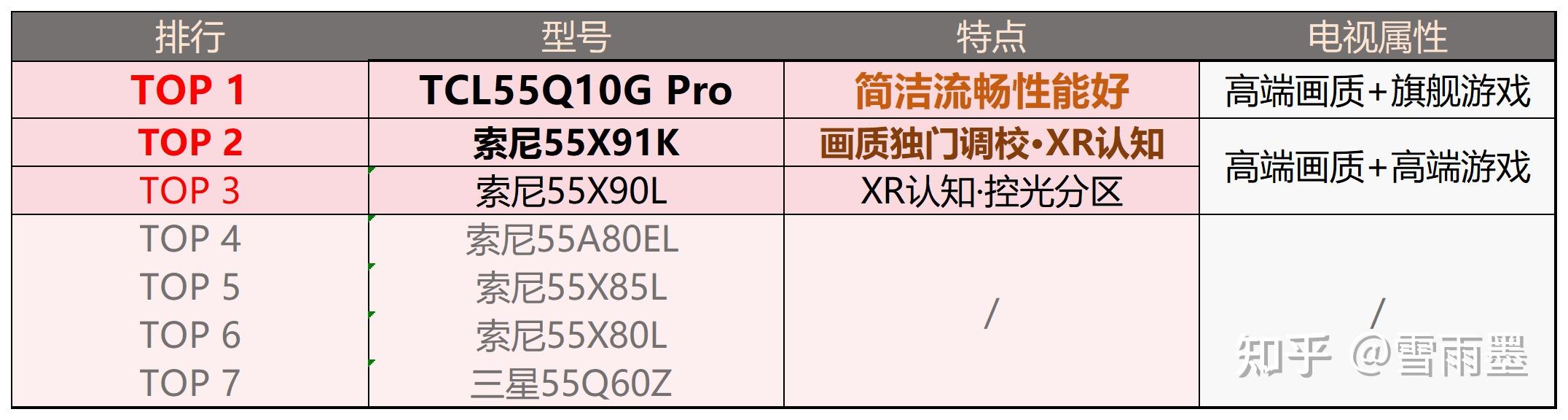 55寸电视排行榜中哪款液晶电视是最划算的选择