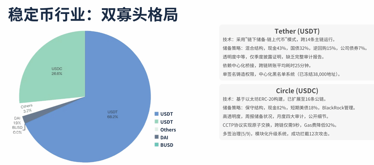 稳定币终局：Tether 的「线上银行」 vs Circle 的「数字SWIFT 」 - 知乎