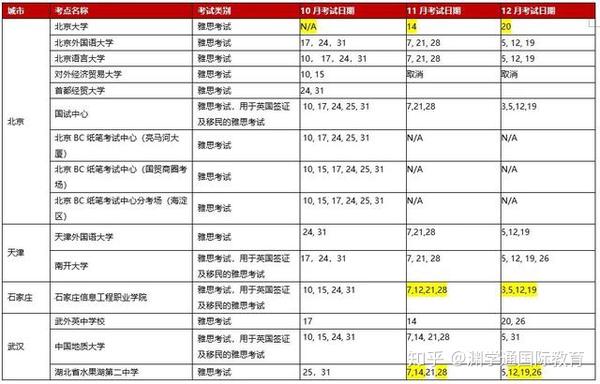 100教育雅思_教育部考试中心雅思_小站教育雅思