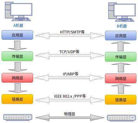 TCP/IP 协议——详解篇 - 知乎