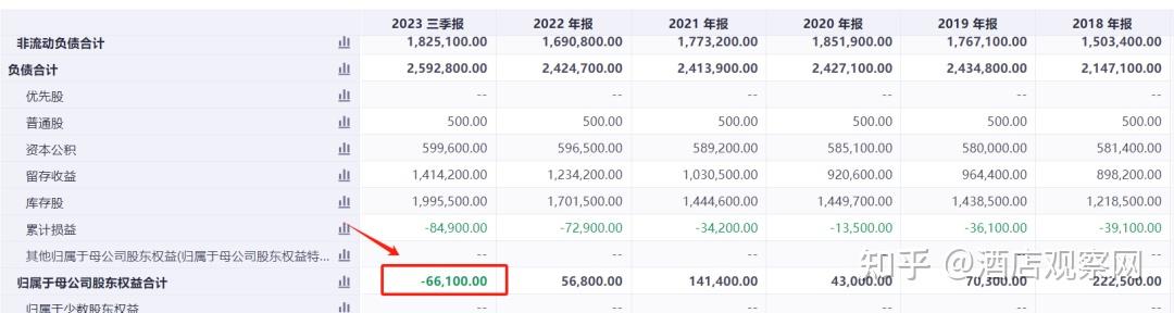 营收1200亿，净资产却为负数！万豪酒店把轻资产玩成了负资产 - 知乎