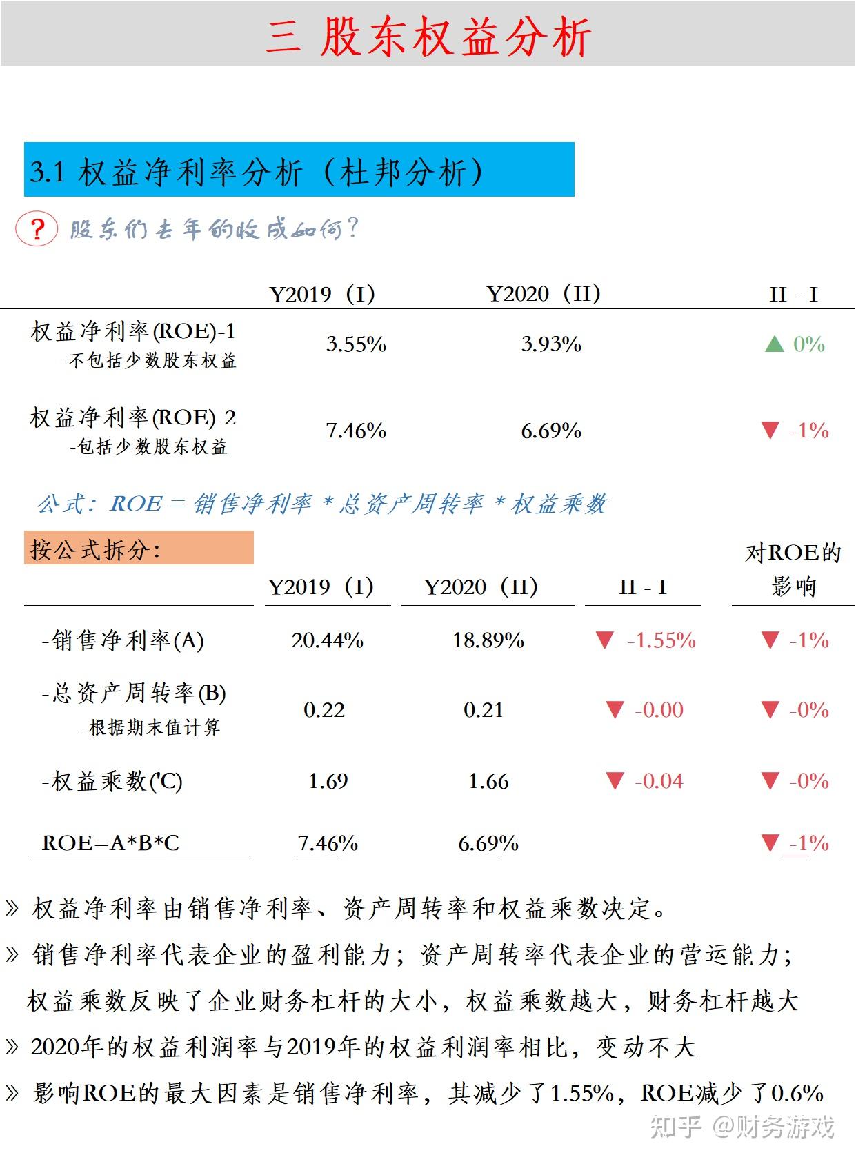 300483首華燃氣2020年財報分析營業收入和淨利潤率同比雙雙降低了