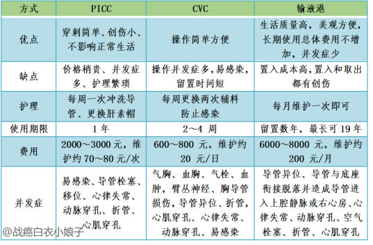 输液港适应症图片