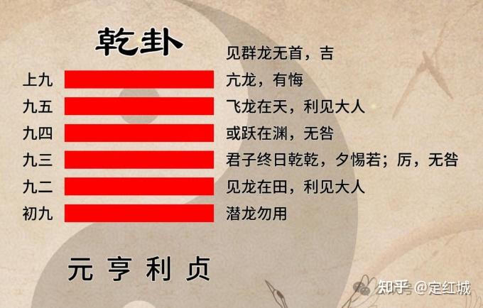 易经64卦精解:乾卦,飞龙在天,利见大人!第26期 - 知乎
