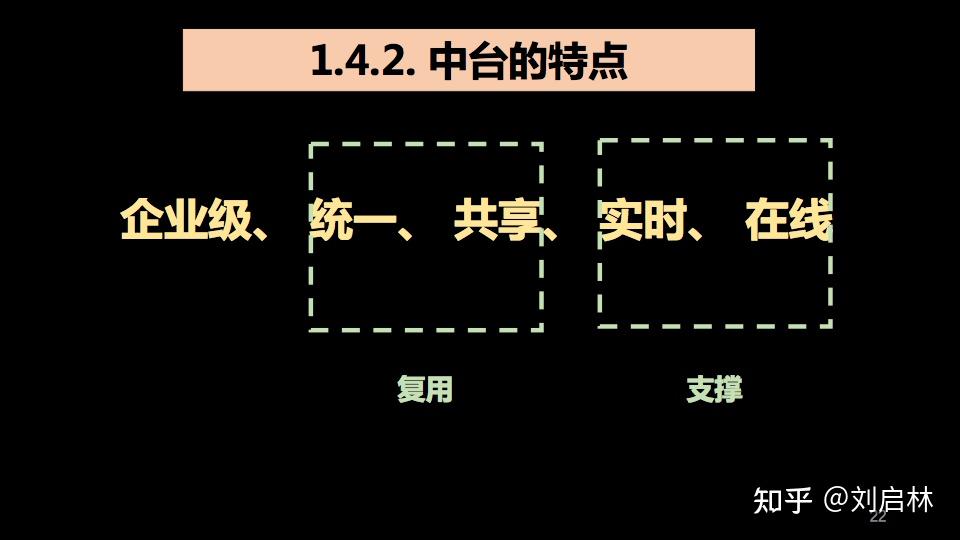 中台的基础、原理和方法论(模型) - 知乎