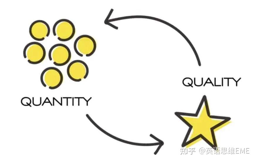 Complete, perfect, whole, finished, entire之间的联系与差异 - 知乎