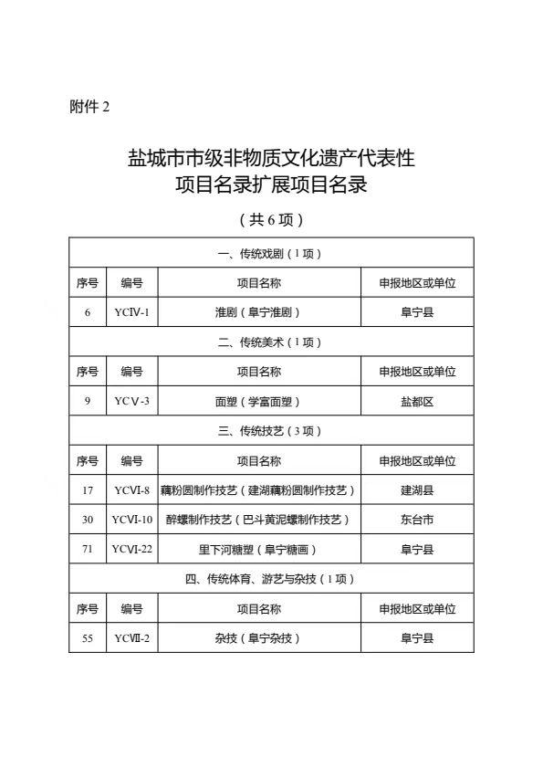 江苏省盐城市市级非物质文化遗产名录 - 知乎