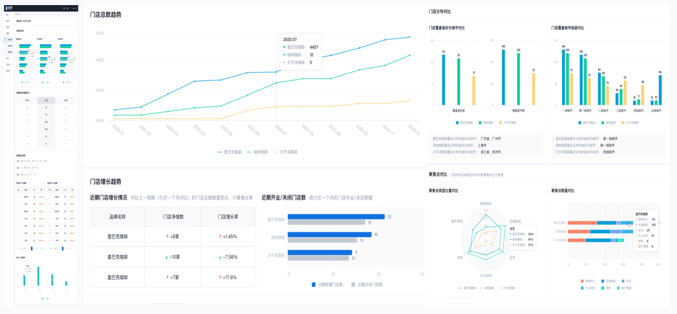 专门查线下大数据的新工具——数位观察上线了 - 知乎