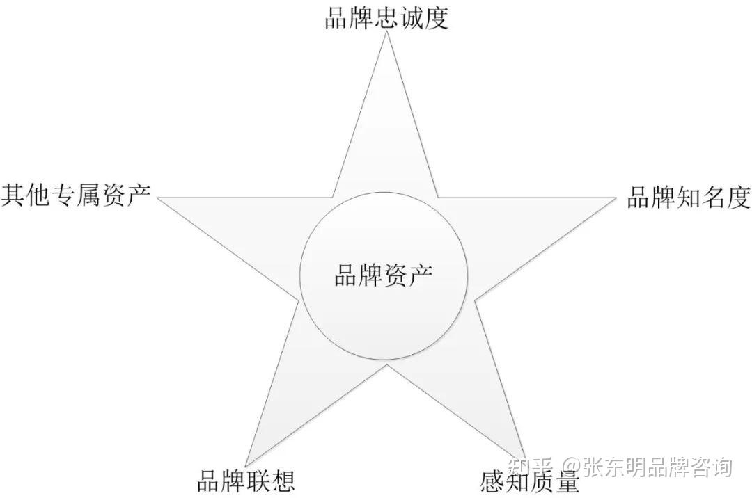 知名品牌辨识度图片