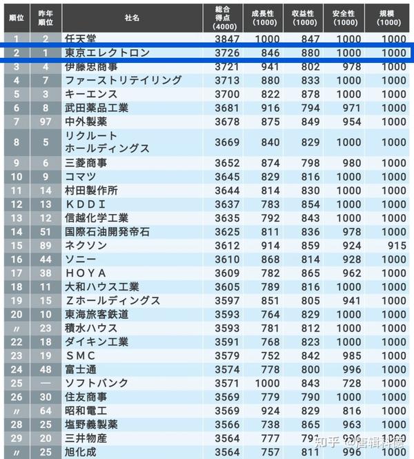 闲聊 卡脖子 之一 1963年 两个年轻的日本人坚信 只有半导体才能变革产业界 知乎