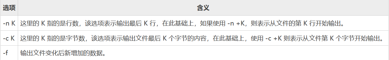 Linux tail命令:显示文件结尾的内容 - 知乎