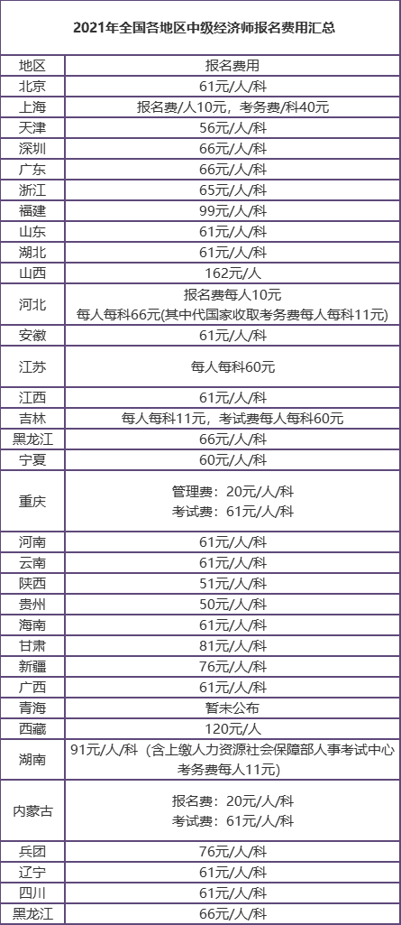 经济师报名时间2017_湖北经济学院专升本2016报名时间_经济职称报名时间2017