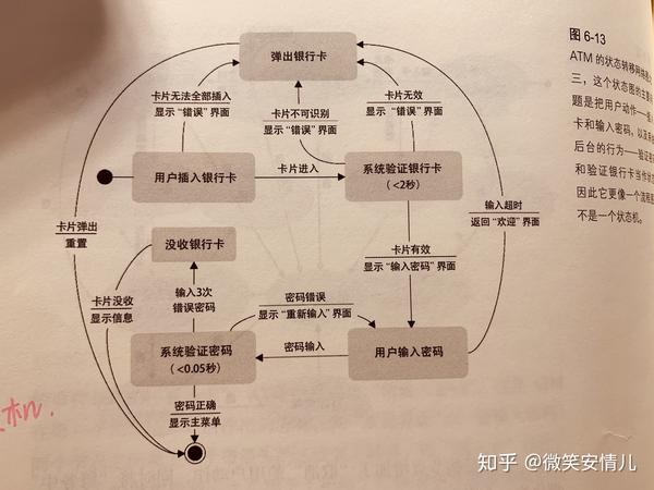 交互设计的原理与方法