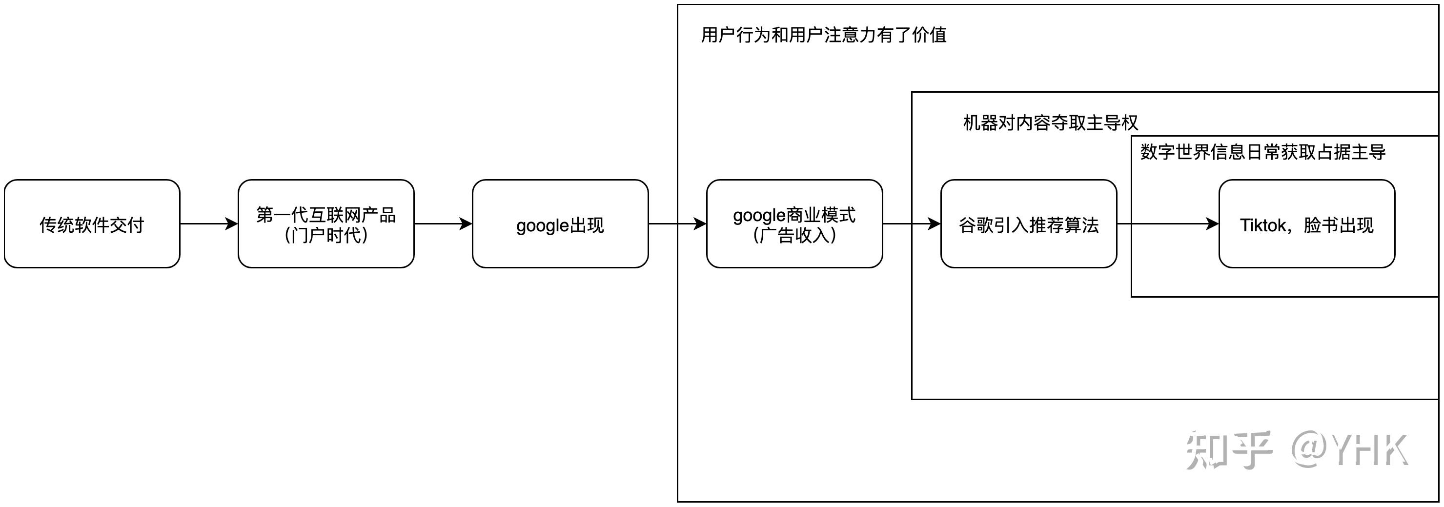 社会割裂 - 知乎