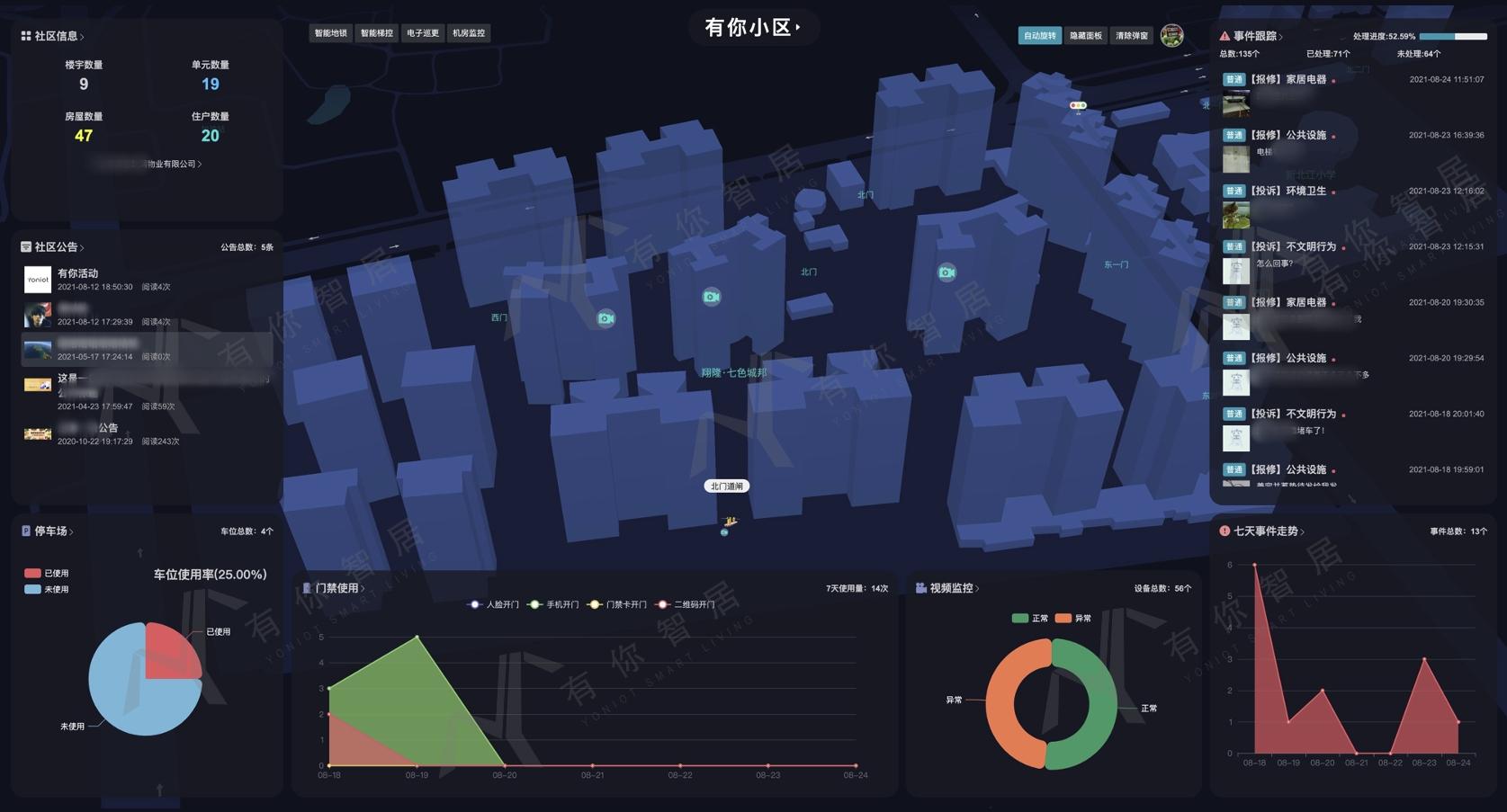 有你智居助力物业打造智慧物业智能硬件门禁篇