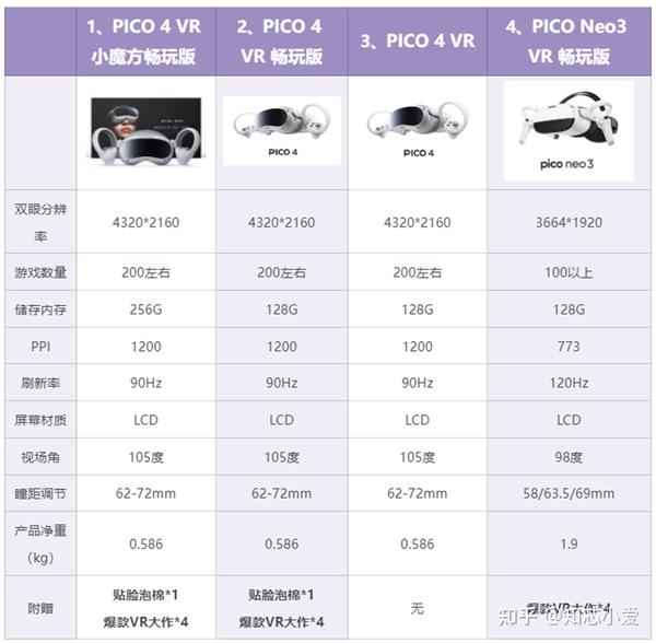 picovr怎么样？pico vr和爱奇艺哪个好？2022年PICO 4、PICO