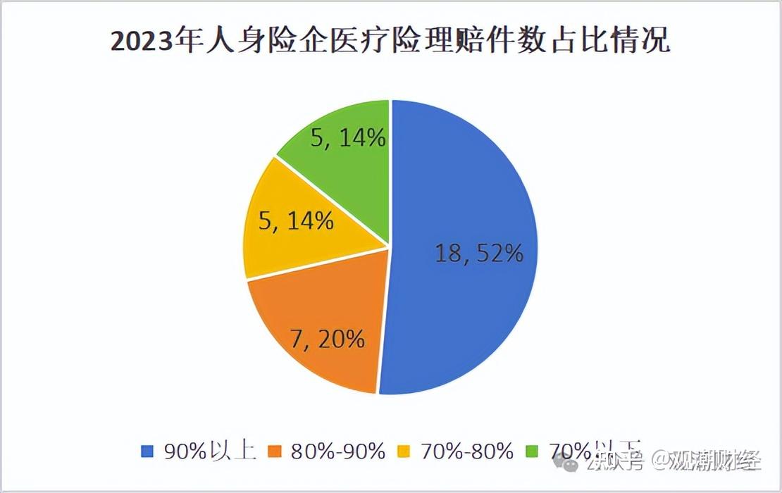 什麼保險賠6000萬保險業日均賠付超7億小康人壽幸福人壽泰康養老列獲