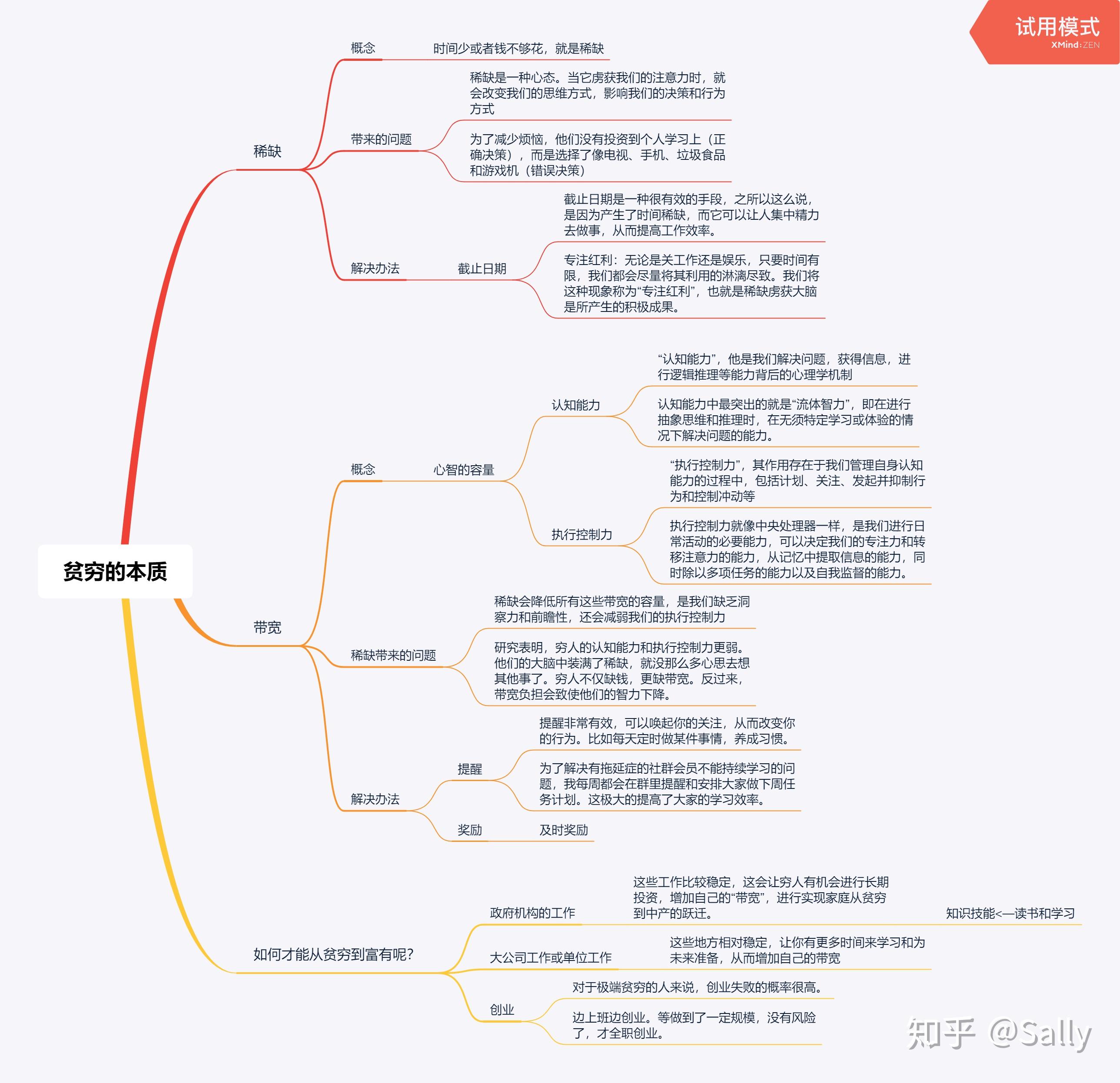 2019 年诺贝经济学奖获得者阿比吉特·班纳吉的作品