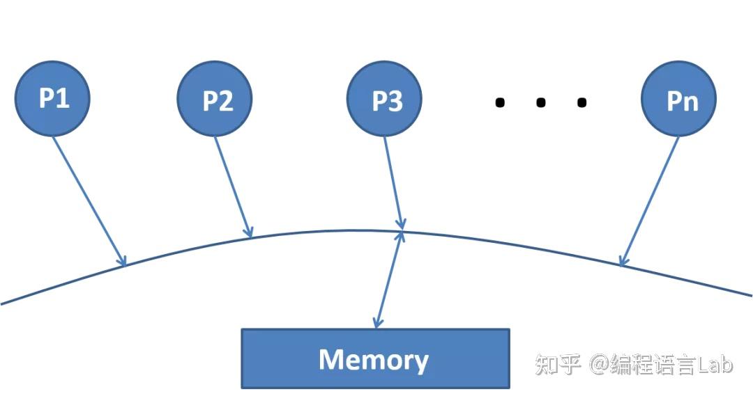 promising20宽松内存并发中的全局优化