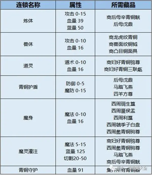 王者传奇瓷器摆放图图片