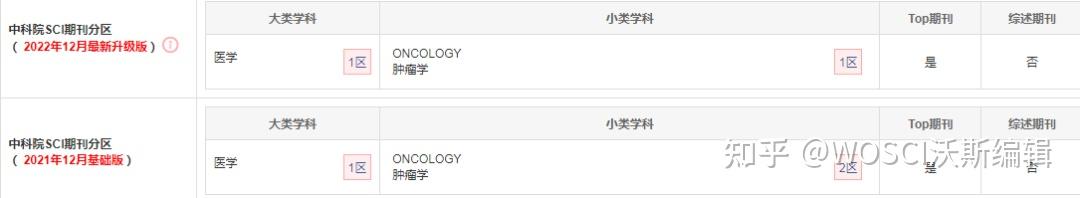 1 Top 5 10 1-top-5-10