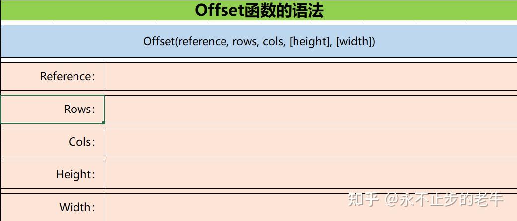 如何正确使用C语言中的OffsetRect函数？  第1张