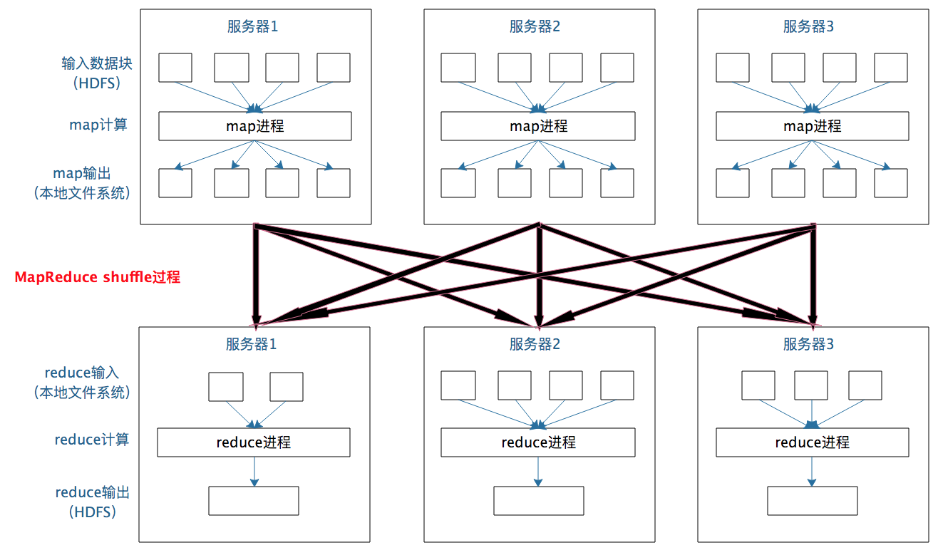 帶你瞭解極具彈性的Spark架構的原理