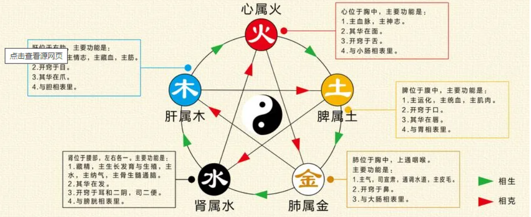 一篇文章,完全读懂金木水火土 - 知乎