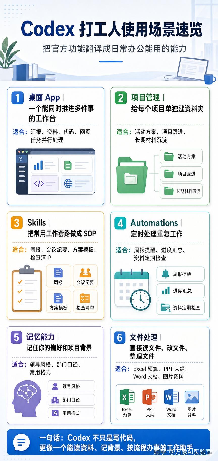 Codex 才是打工人的摸鱼神器！今天手把手带你上手！ - 知乎