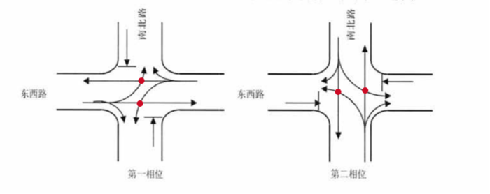 瞎聊设计之道路交叉路口 