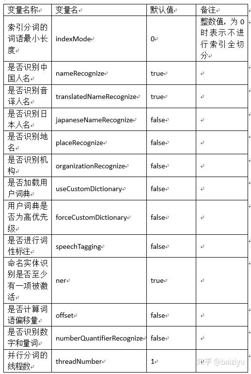 java中文分词算法_最好用的java中文分词器_中文分词算法代码