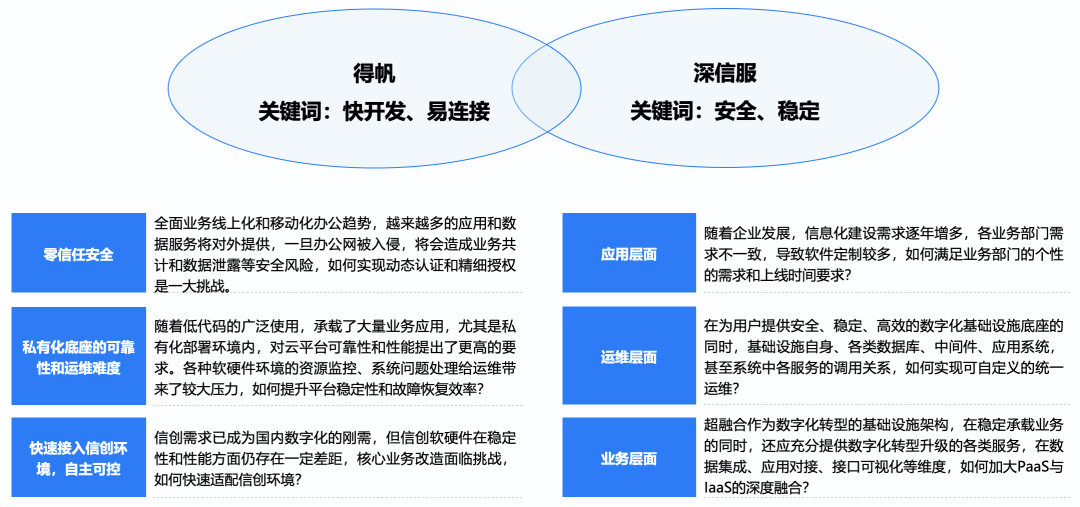 用戶痛點分析