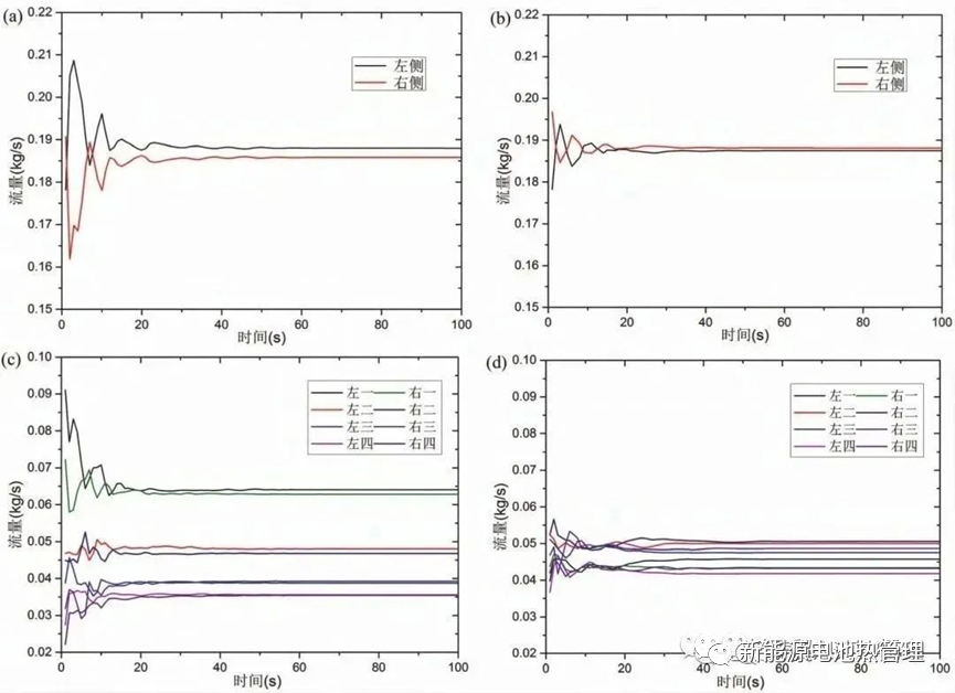 热仿真 | 动力电池液冷系统管路设计及仿真分析 - 知乎