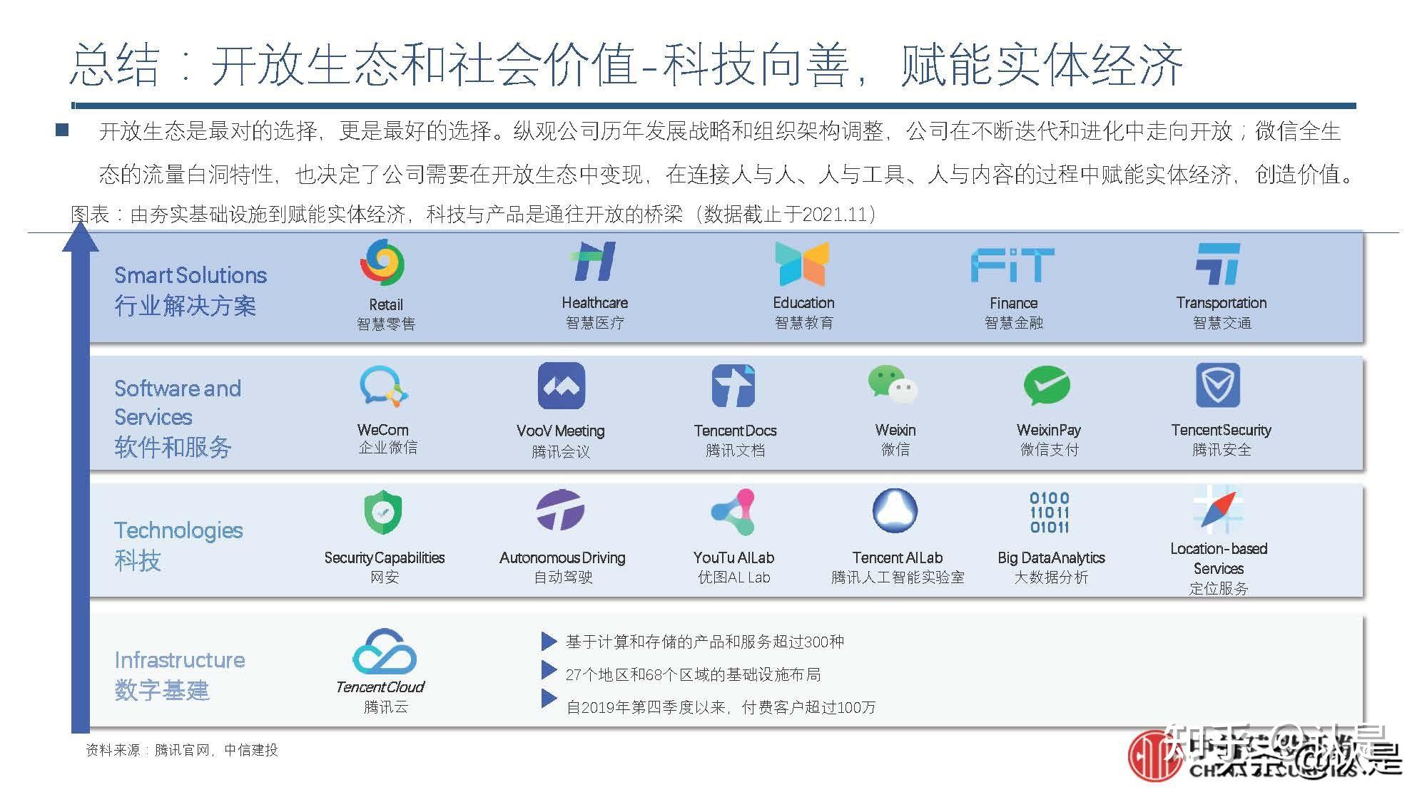 互联网行业之腾讯控股研究报告开放生态的过去现在与未来