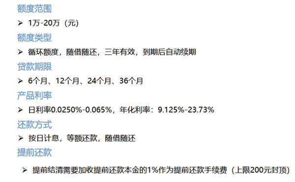招联金融—流水贷