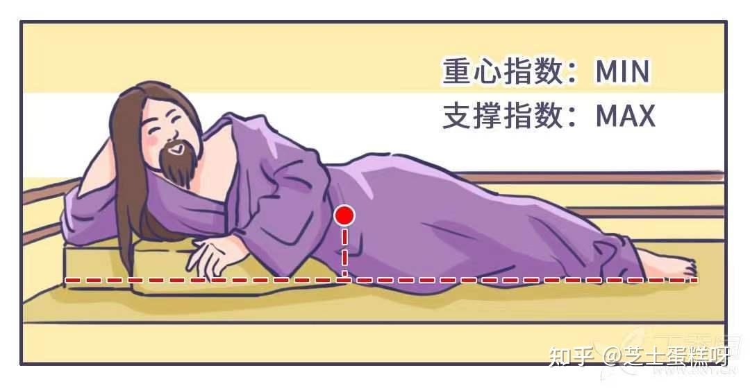 跷二郎腿也有一个好处就是。。。。。。 - 知乎
