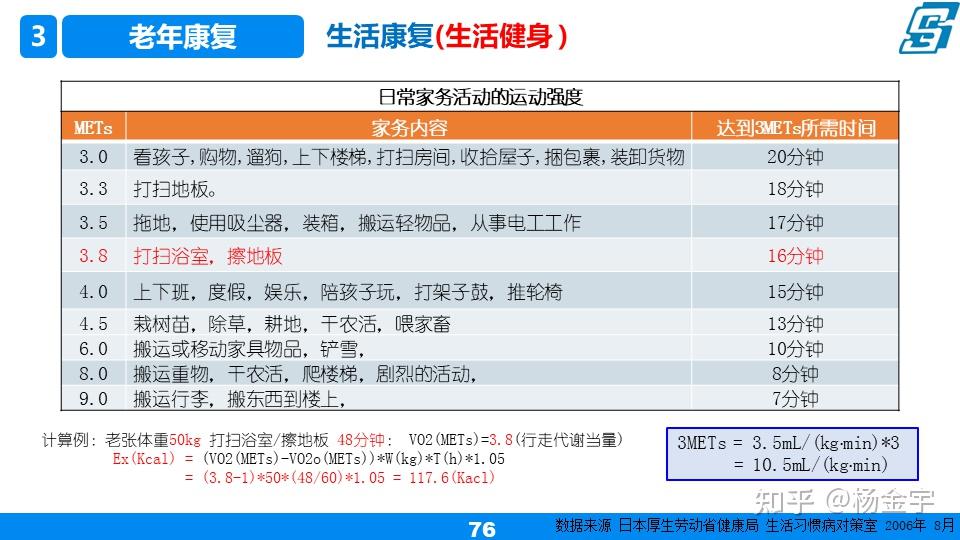 运动爱好者的运动强度计算公式! - 知乎