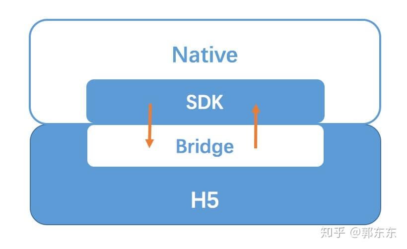 Js Bridge Hybrid App技术解析 -- 原理篇 - 知乎