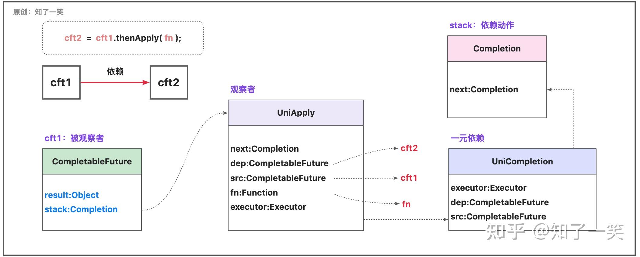 Java future 