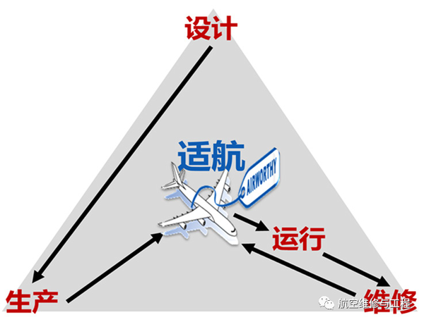 零部件适航取证路径进阶篇来了!国产化,做出你的好选择! - 知乎