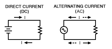 交流電與直流電