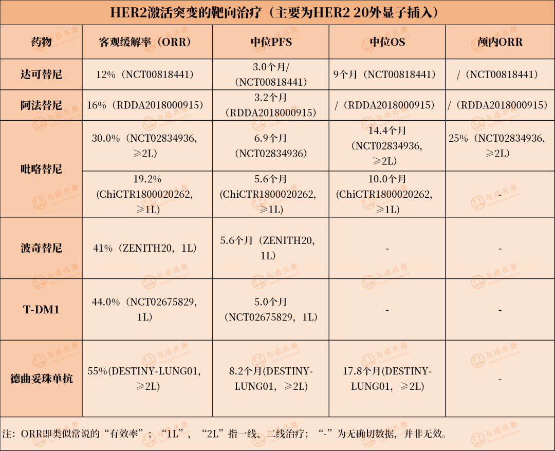 罕见突变肺癌患者用药及靶向治疗攻略来啦