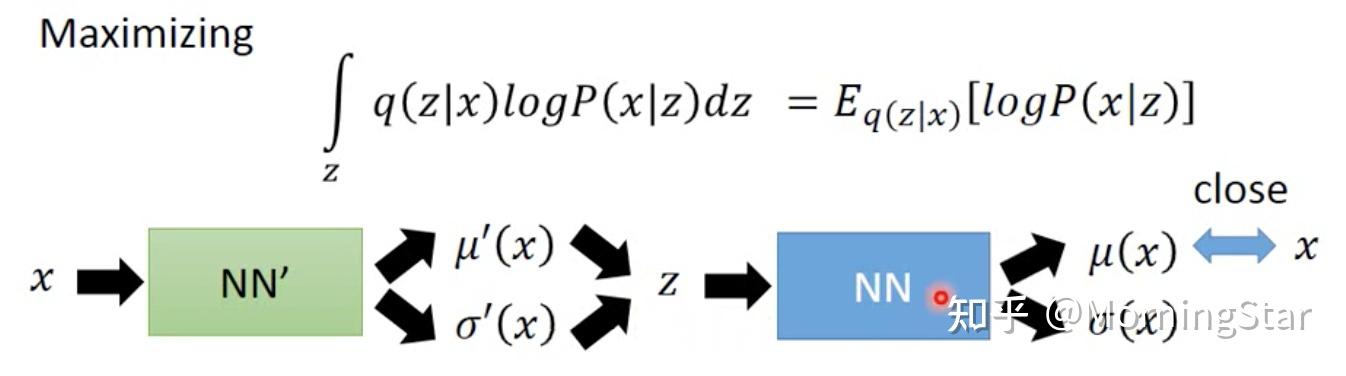 解耦表征学习 | 变分自编码器解读 (Variational Autoencoder, VAE) - 知乎