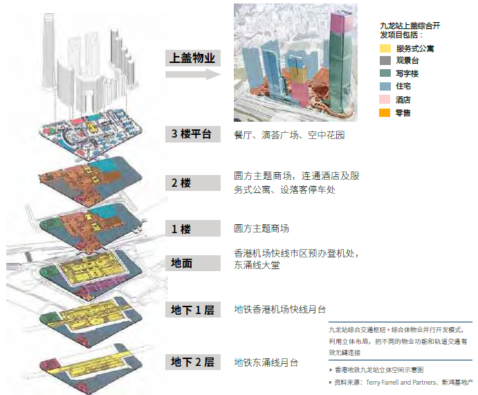 为什么TOD是轨道交通和城市发展的必经之路? - 知乎