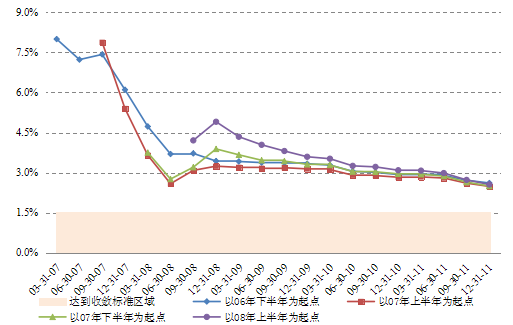稳定收益的基金有哪些类型 v2-9ea83a9621bfb0092bf882cb7ce807ab_r.jpg