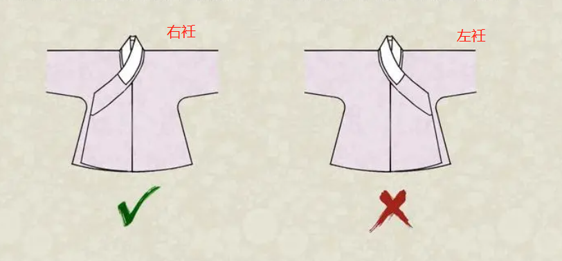汉服名词:左衽、右衽、礼服、常服、便服 - 知乎
