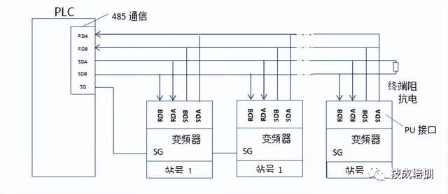 485通讯接线图并联图片